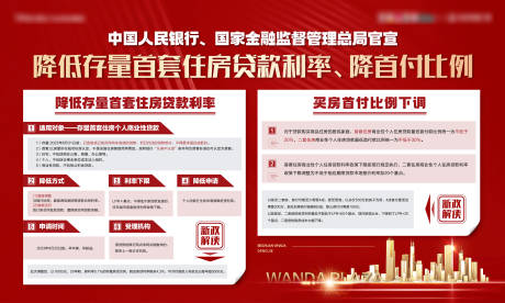 源文件下载【贷款利率政策海报】编号：73430019297062158