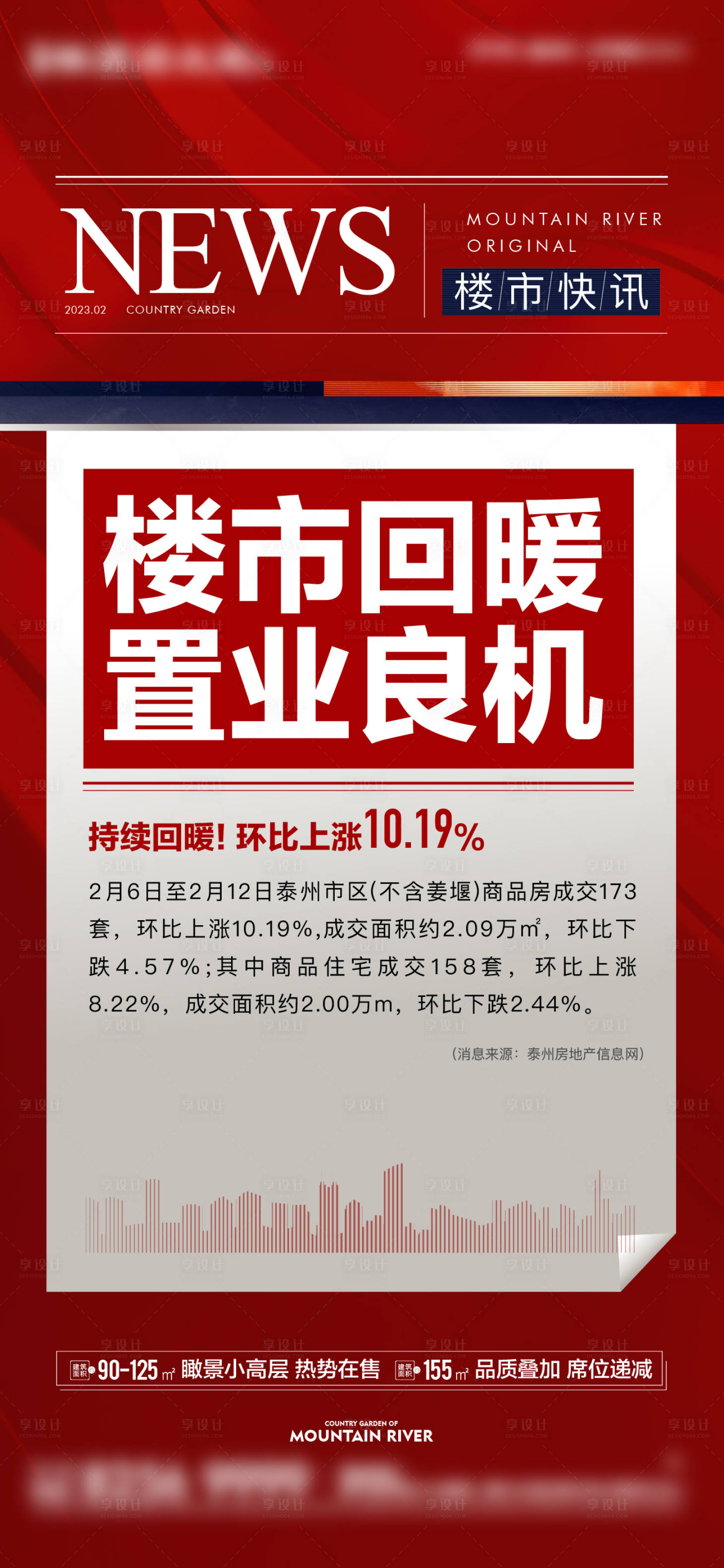源文件下载【楼市利好大字报移动端海报】编号：11720019126798280