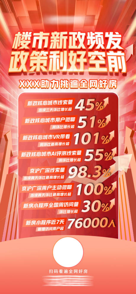 源文件下载【地产流量数据上涨战报红金海报】编号：65850019224223339