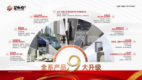 源文件下载【地产价值展板】编号：44890019150902088