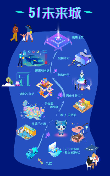 源文件下载【享设计】搜索编号：10590019377056558【地产活动科技地图】