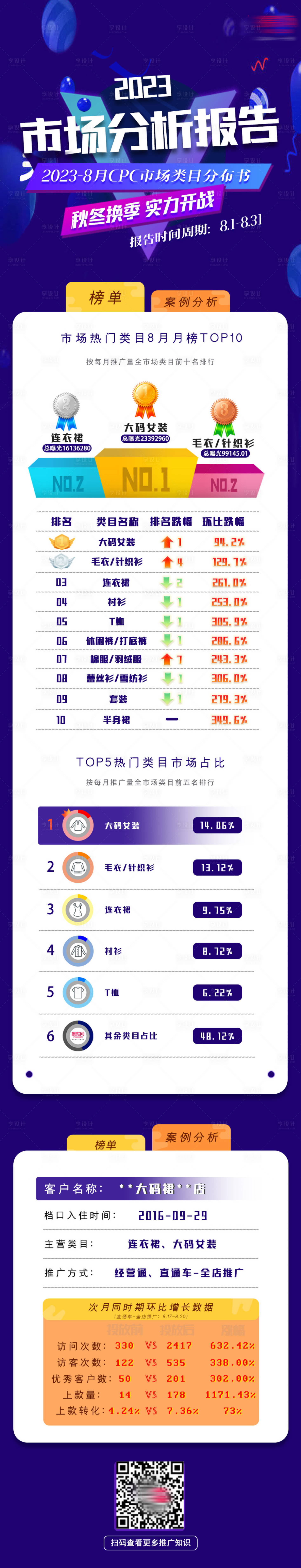 源文件下載【享設計】搜索編號：52150019177607256【電商市場行情排行榜長圖海報】