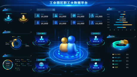 源文件下载【享设计】搜索编号：62530019429838352【园区职工大数据可视化大屏】