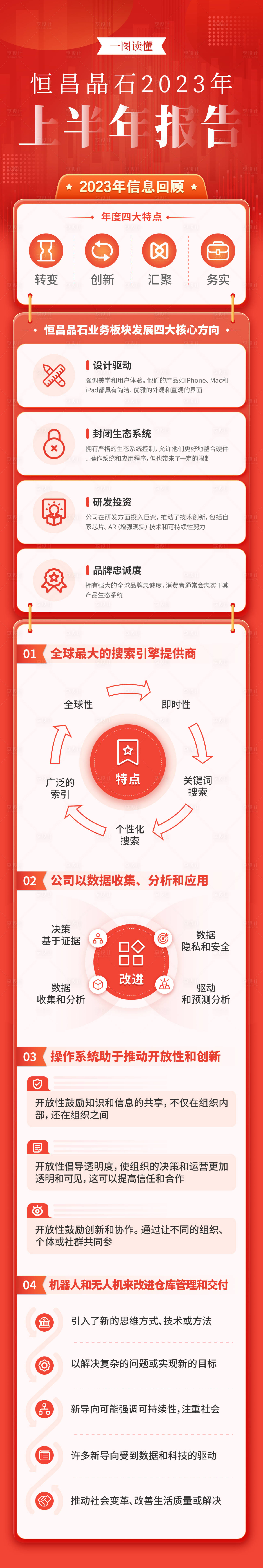 源文件下载【享设计】搜索编号：32690019548184182【半年报数据可视化长图】