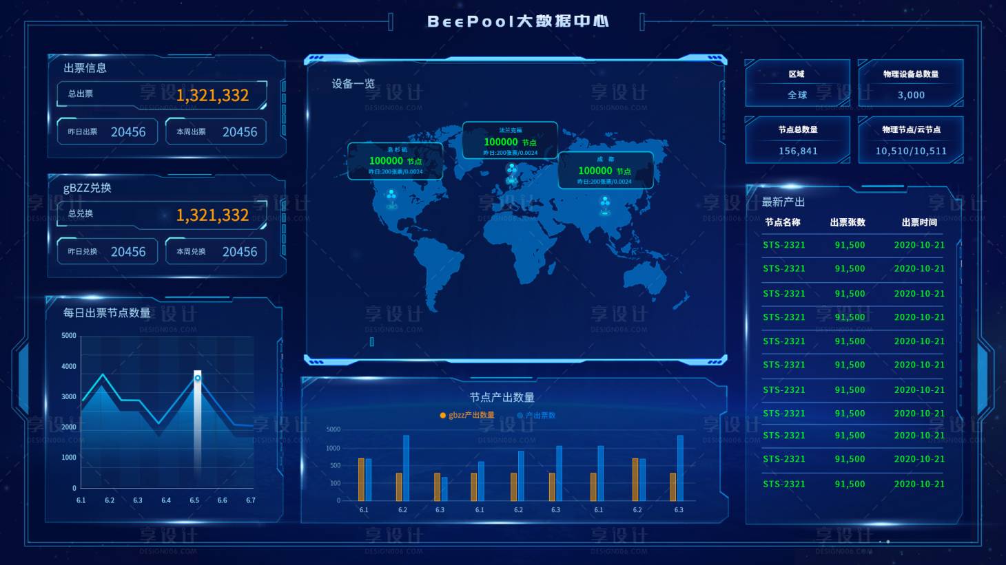 源文件下载【享设计】搜索编号：41820019547074301【可视化大数据平台】