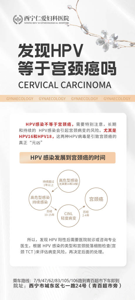 源文件下载【妇科私密医美科普】编号：24680019564613824