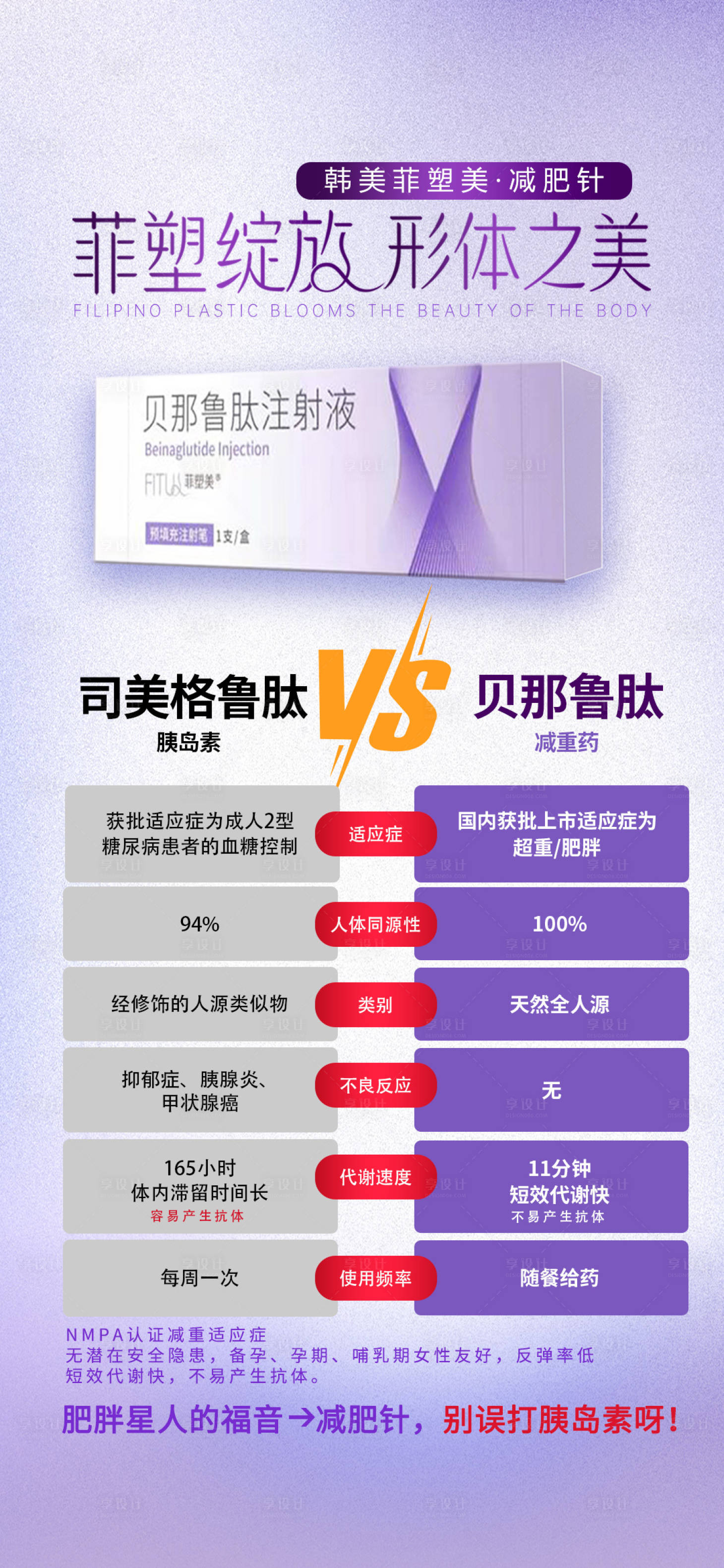 源文件下載【享設計】搜索編號：43920019320781551【醫美產品海報】