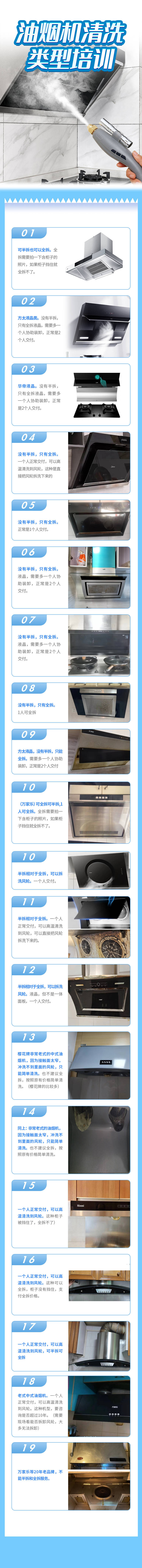 源文件下载【享设计】搜索编号：81040019299964428【油烟机清洗长图】