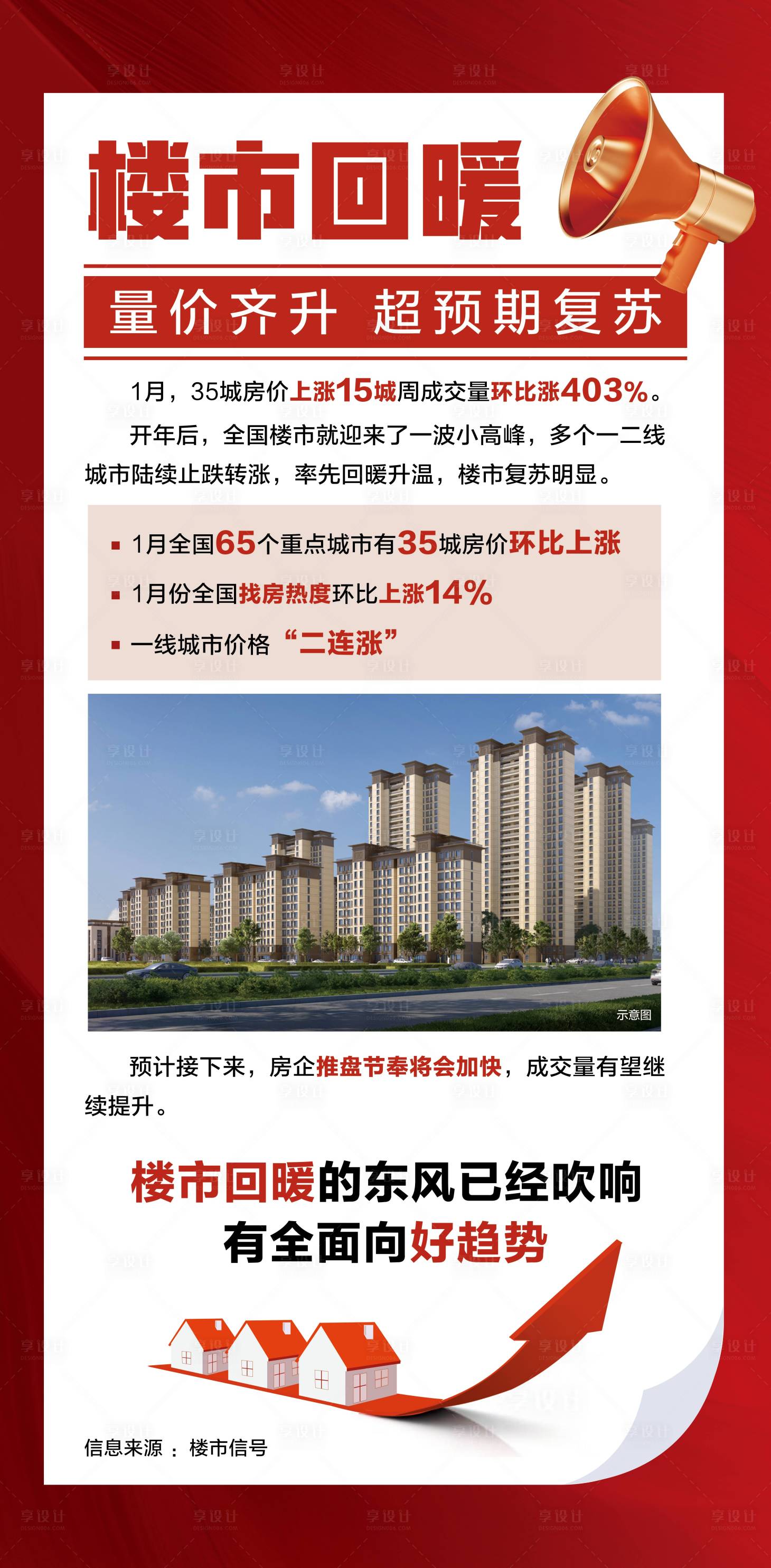 源文件下载【享设计】搜索编号：53850019099533229【地产政策利好海报】