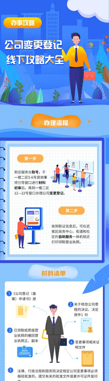 源文件下載【登記辦事線下引導(dǎo)長圖】編號：53430019093879860