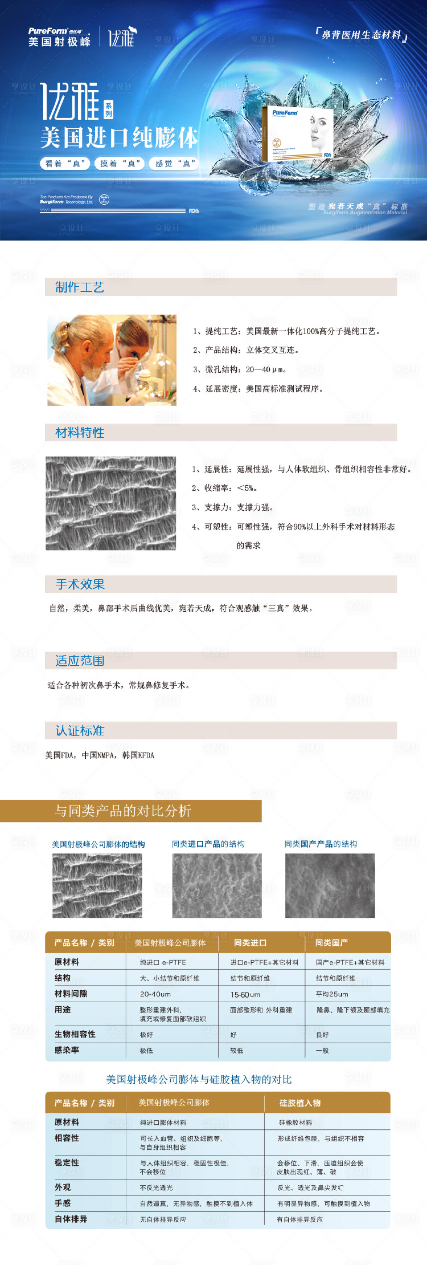 源文件下載【享設(shè)計(jì)】搜索編號(hào)：13910019202101021【醫(yī)美產(chǎn)品分析長圖海報(bào)】