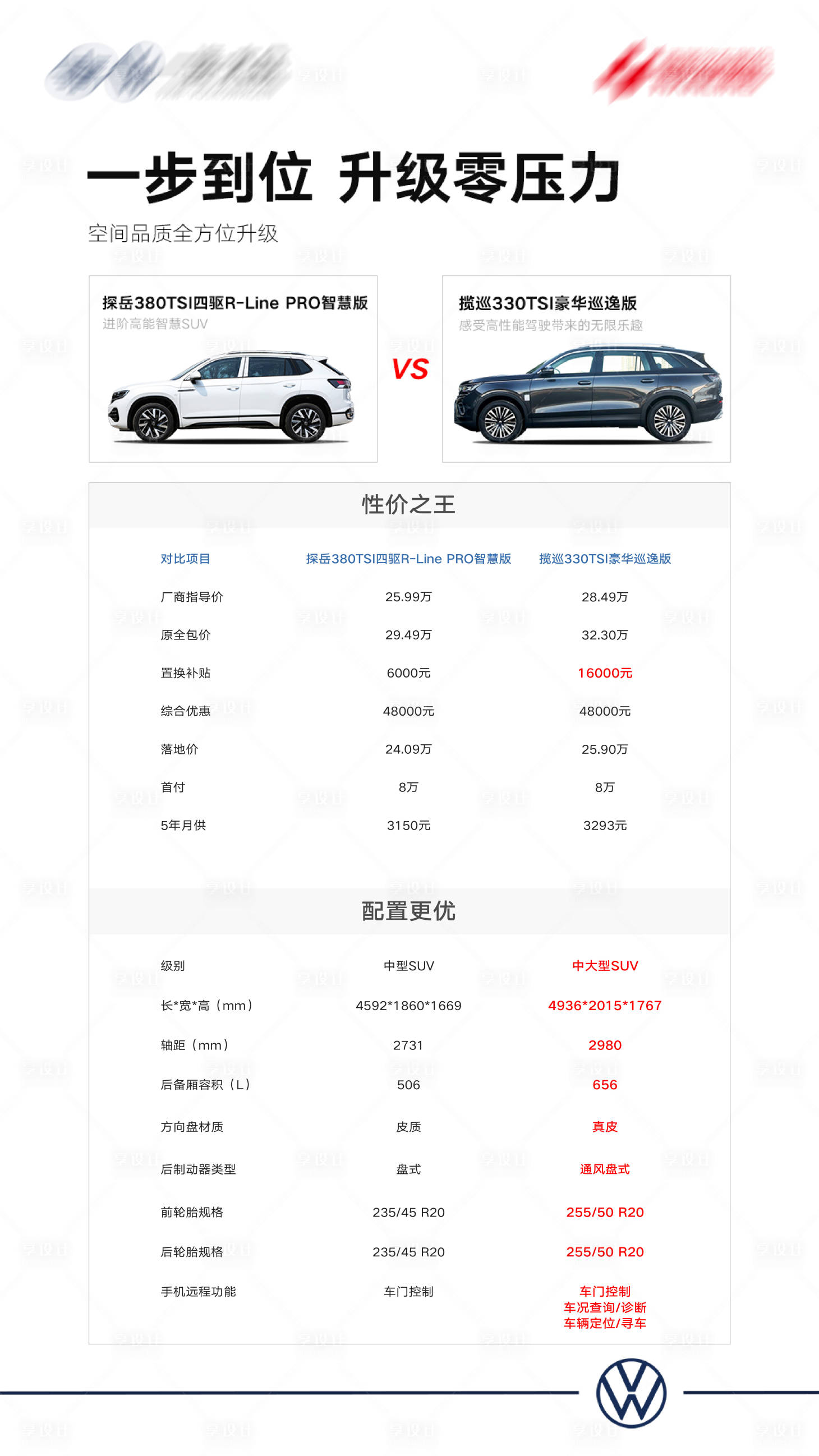 源文件下载【汽车竞品对比海报】编号：64690019252845879