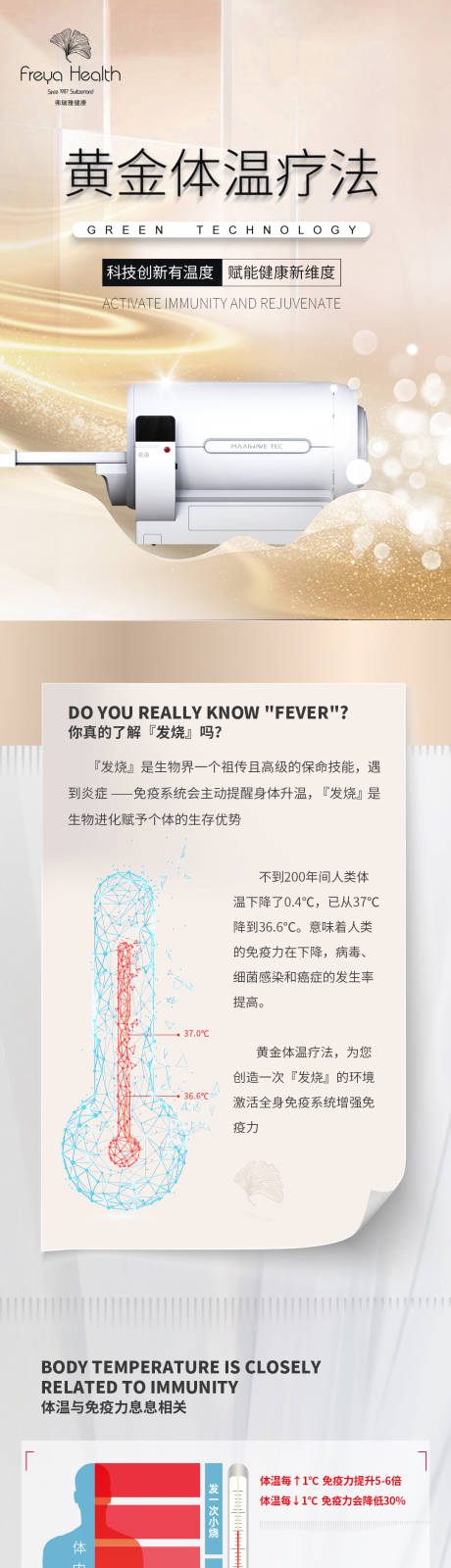 源文件下载【医美仪器宣传长图】编号：76470019557815087