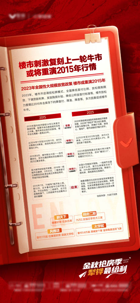 源文件下载【地产政策红利海报】编号：61160019552049630