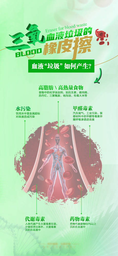 源文件下载【血液垃圾大健康科普海报】编号：60010019212049148