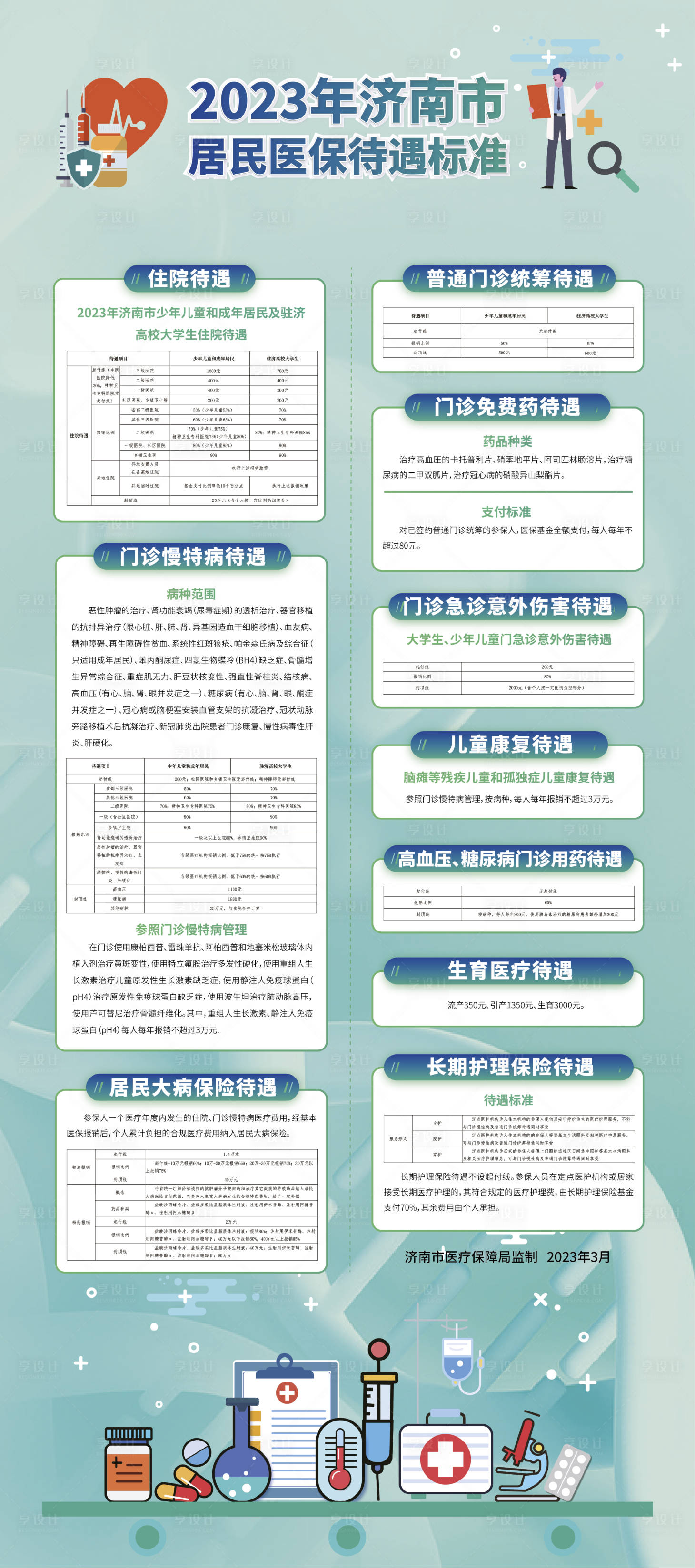 源文件下載【享設計】搜索編號：55200019357114718【醫(yī)保政策海報展架】