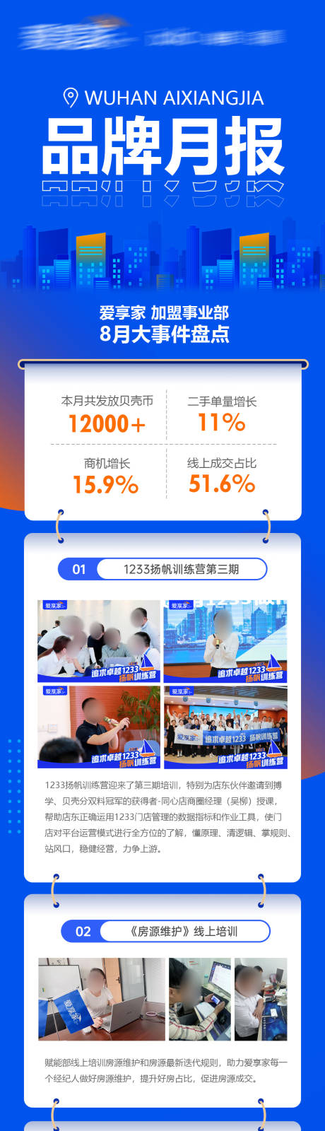 源文件下载【品牌月报回顾海报长图】编号：52380019545285751