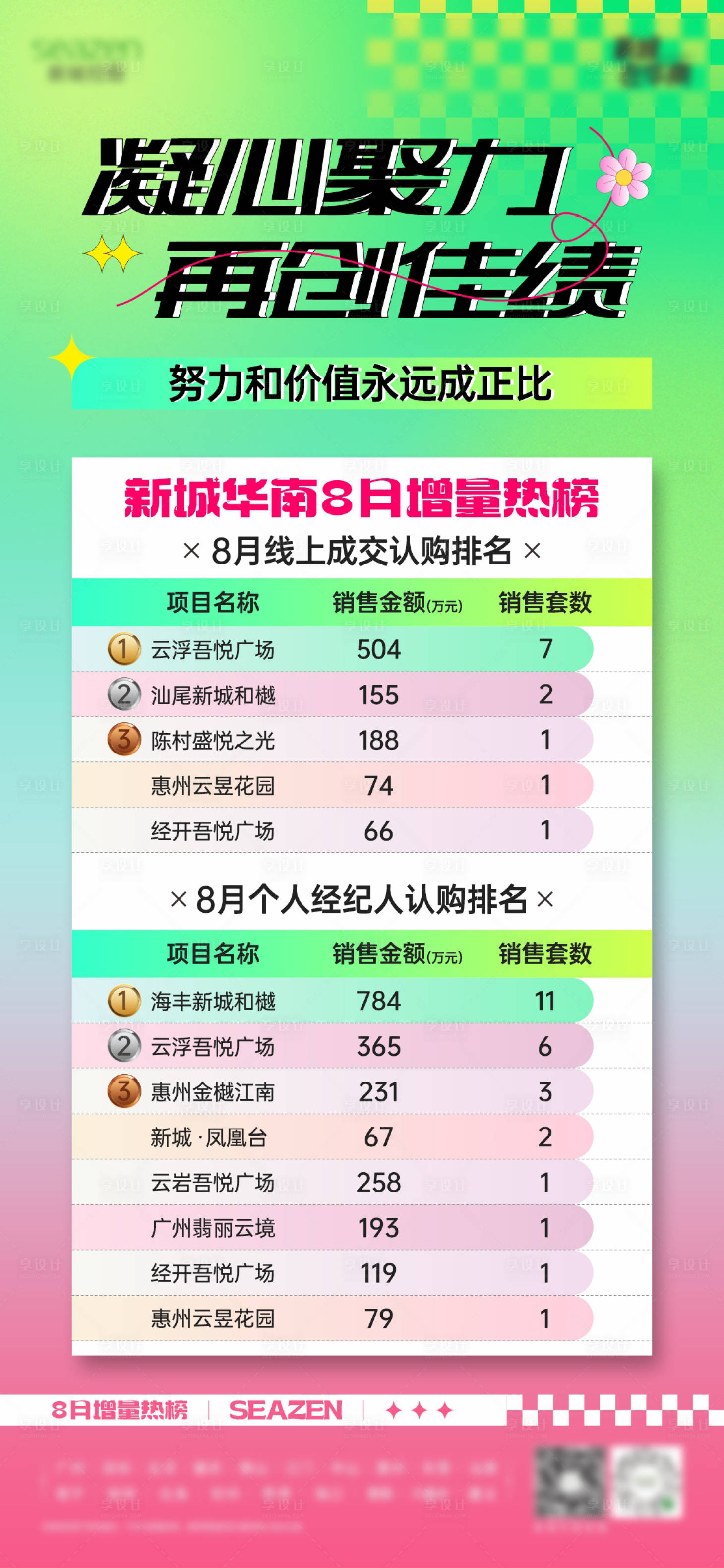 源文件下载【享设计】搜索编号：96570019119981331【排行榜海报】