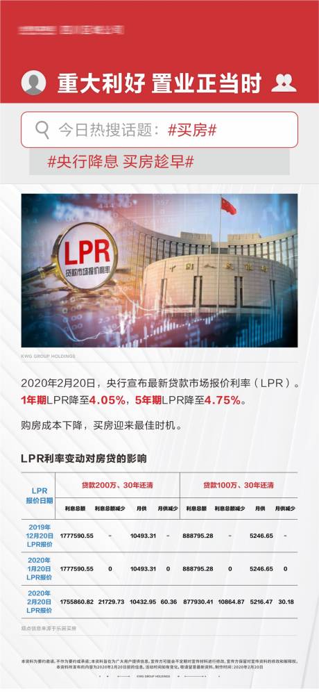 源文件下载【享设计】搜索编号：98810019172065781【利率海报】