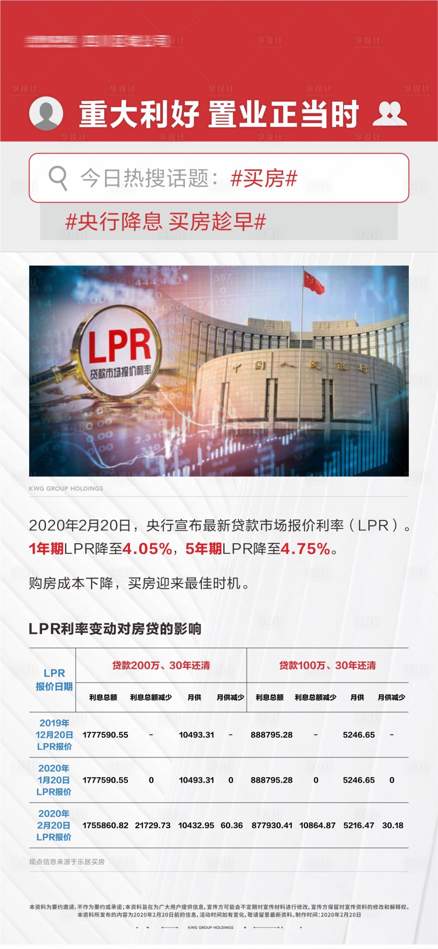 源文件下载【利率海报】编号：98810019172065781