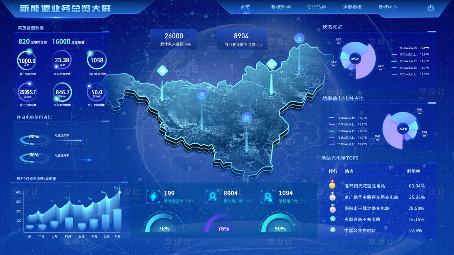 源文件下载【享设计】搜索编号：35660019355721033【科技感可视化大屏】