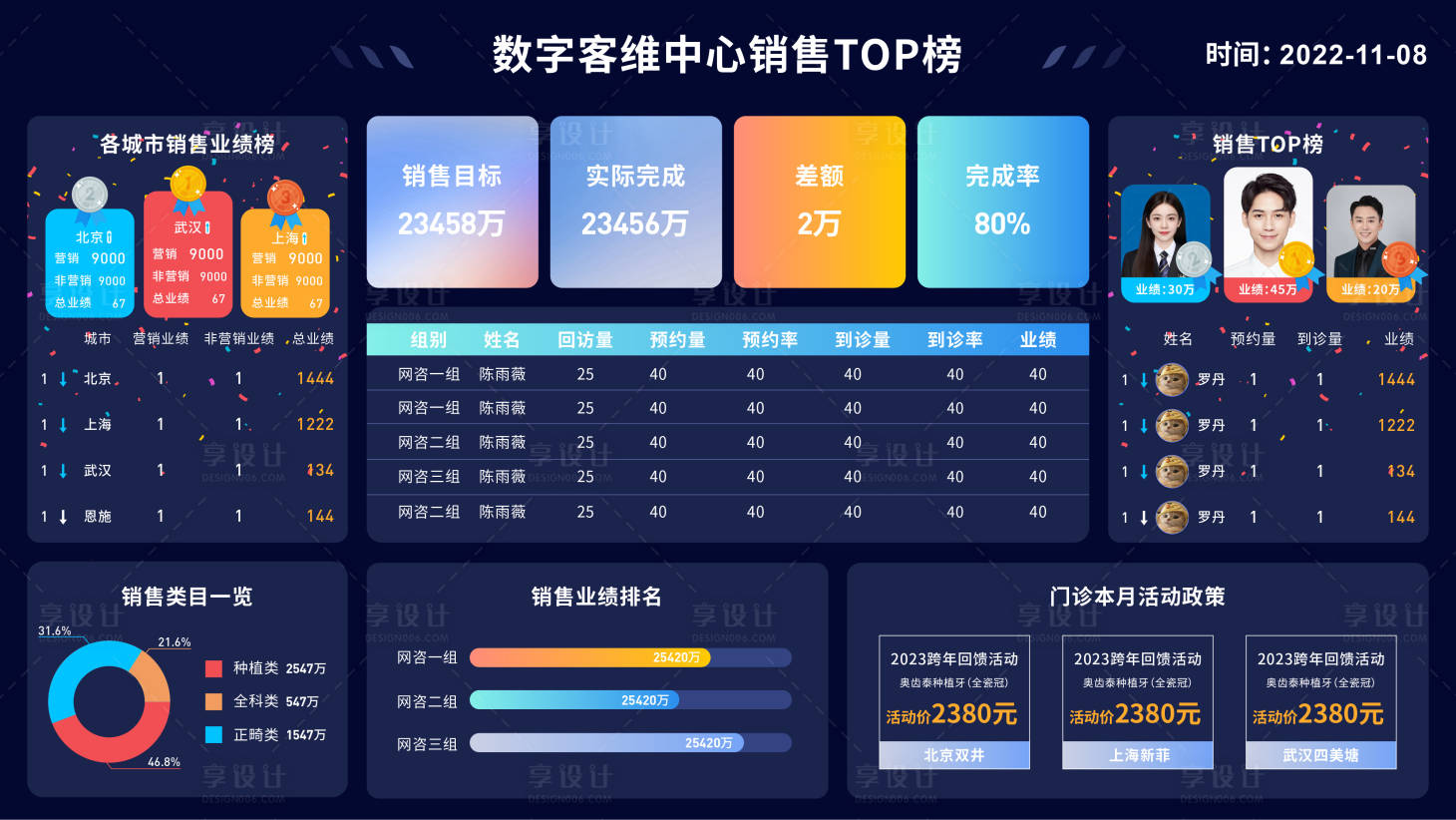 源文件下载【享设计】搜索编号：81530019223284010【网页可视化大屏】