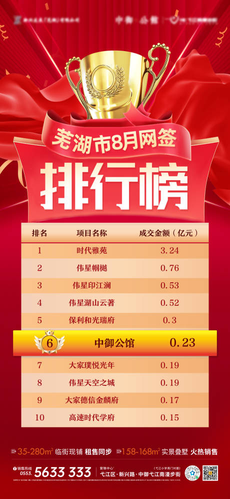 源文件下载【地产业绩排行榜海报】编号：49410019261656577