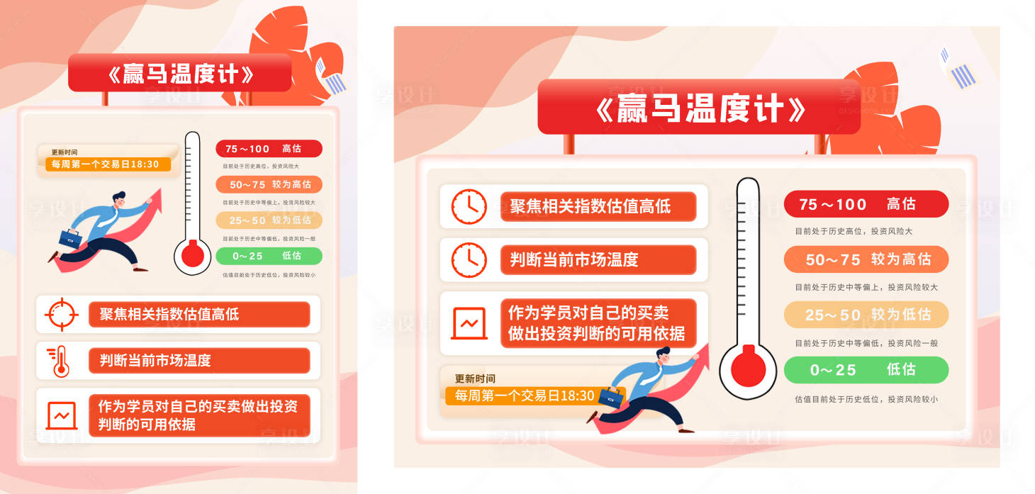 源文件下载【温度计金融股票海报展板】编号：11850020046435441