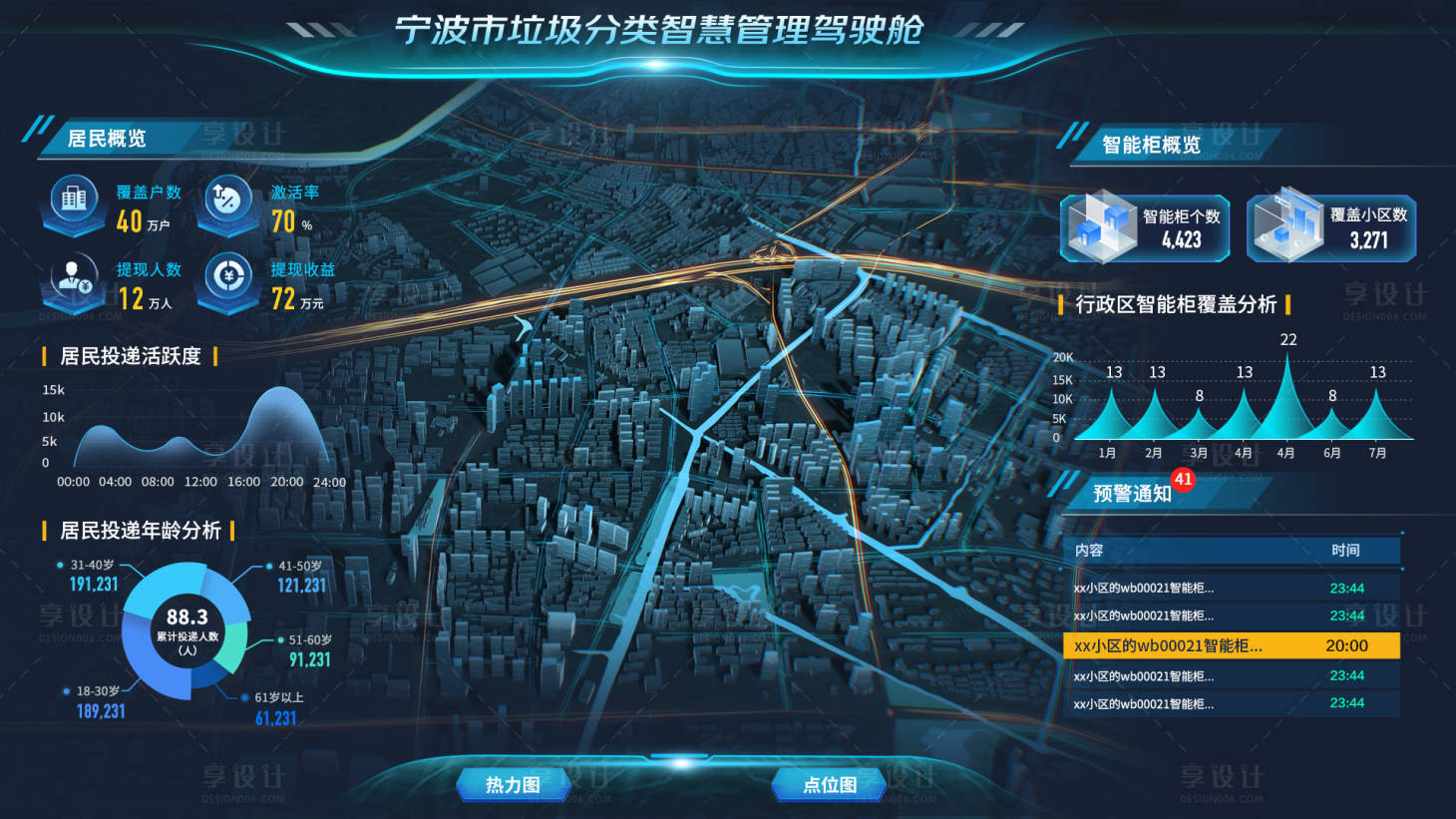 源文件下載【享設(shè)計(jì)】搜索編號：31090019695349795【垃圾分類數(shù)據(jù)駕駛艙大屏可視化】