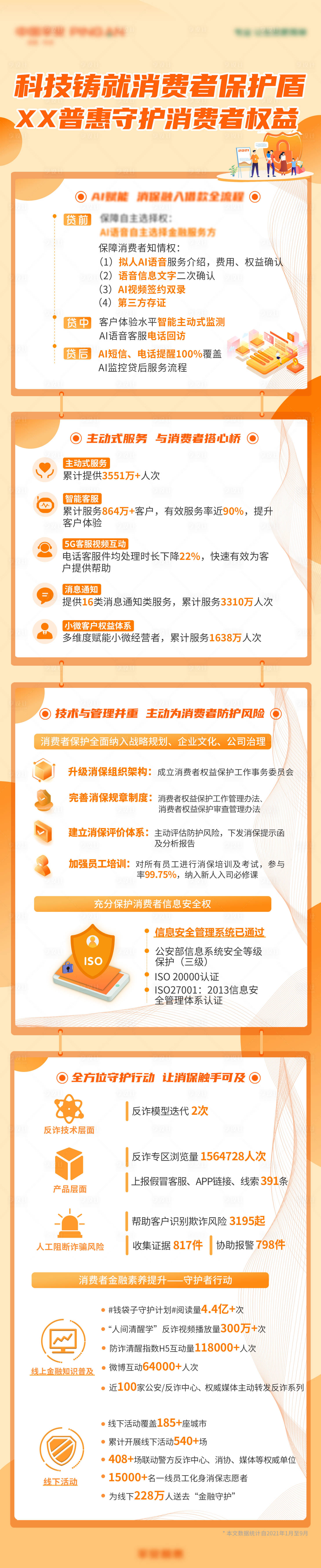 源文件下载【享设计】搜索编号：78590020105172766【金融消保宣传长图】