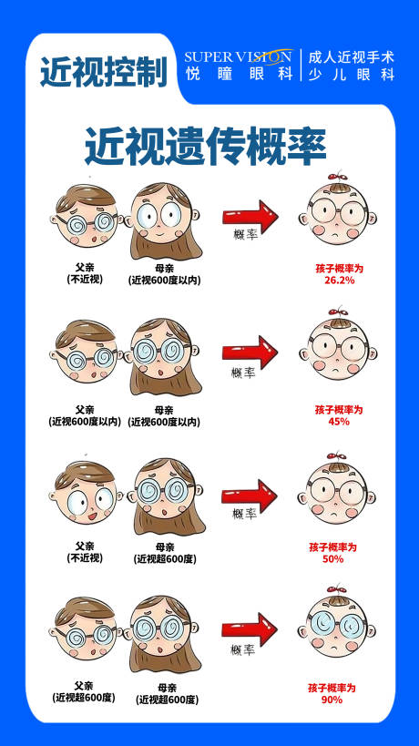 源文件下载【近视概率插画海报】编号：54860019702001281