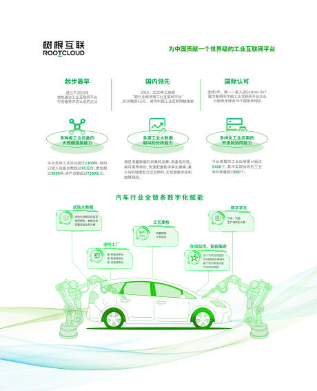 源文件下載【享設計】搜索編號：41030019779792125【汽車展位展板】