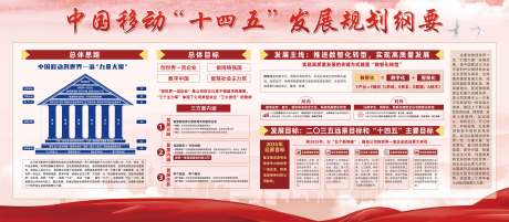 源文件下载【规划纲要背景板】编号：75770020112026619