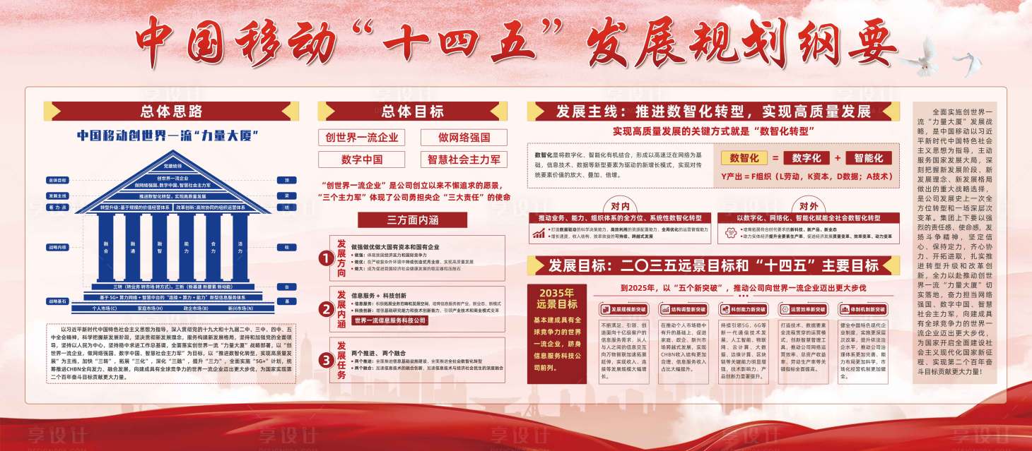 源文件下载【享设计】搜索编号：75770020112026619【规划纲要背景板】