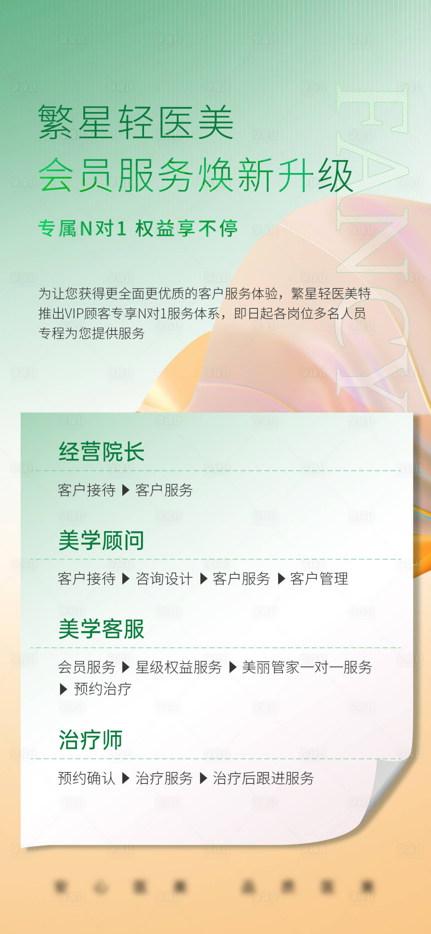 源文件下載【享設(shè)計】搜索編號：98560019992397971【醫(yī)美會員活動升級權(quán)益海報】