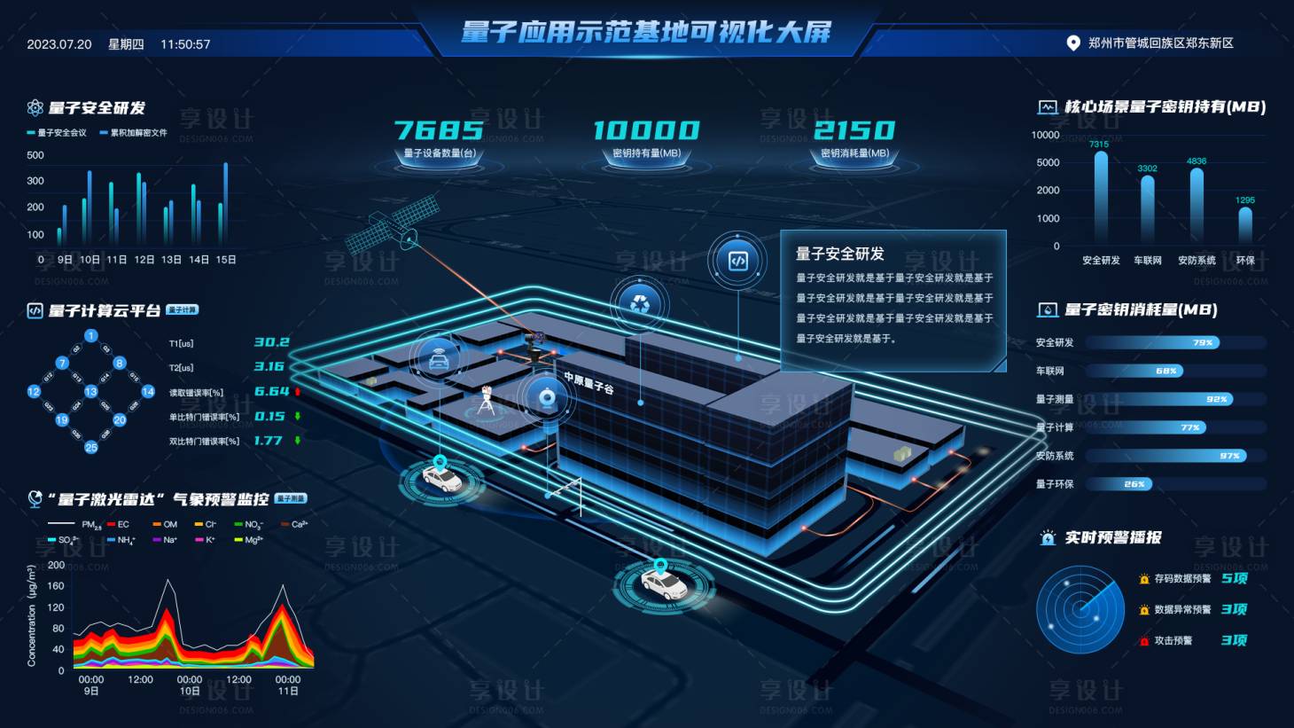 源文件下载【量子应用示范基地可视化大屏】编号：96710019759012599