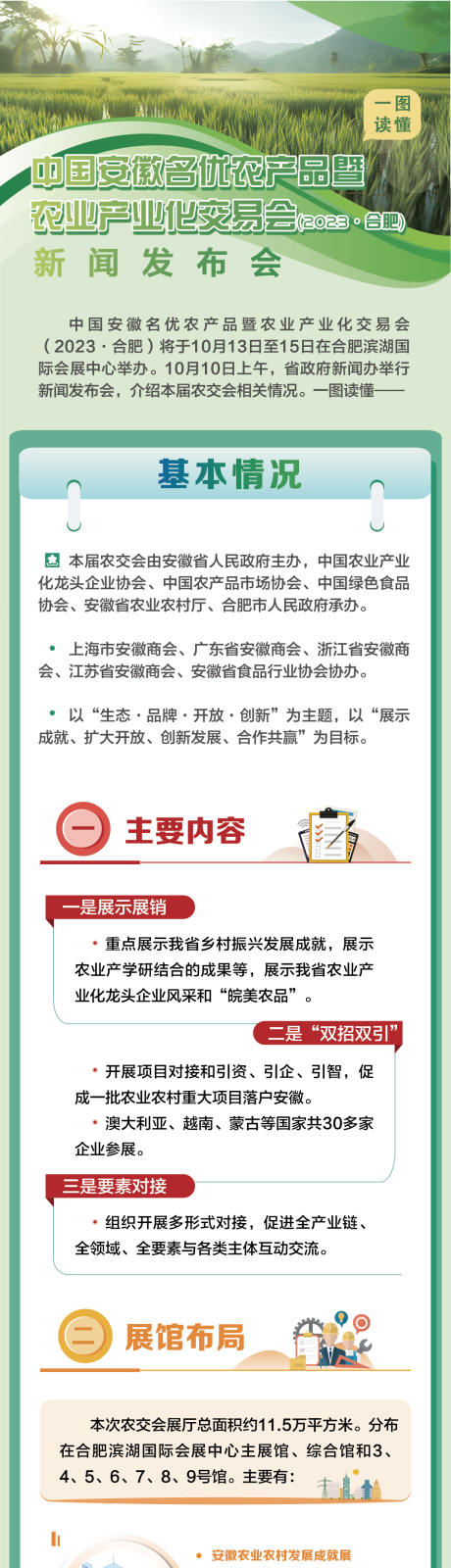 源文件下载【享设计】搜索编号：29940020117997340【农业长图】