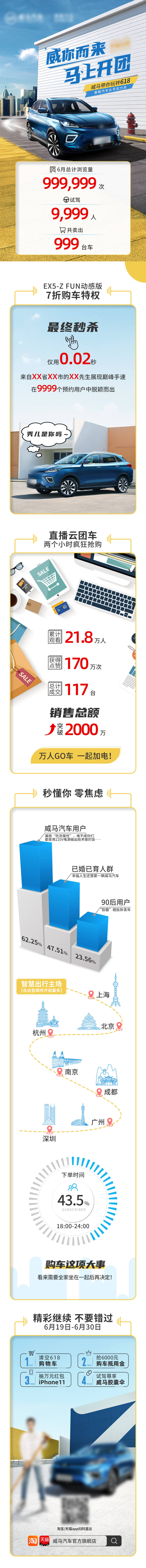 源文件下载【618战报】编号：55970019866561745
