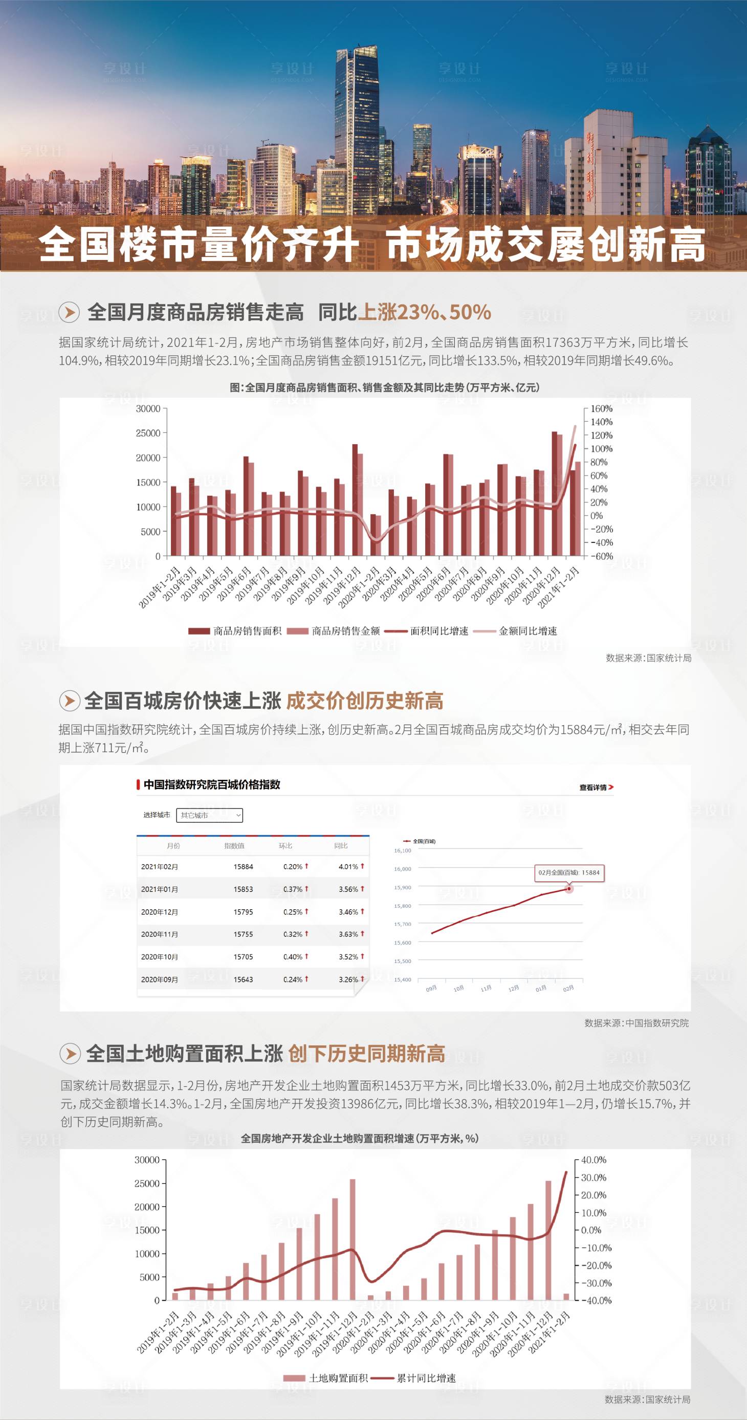 源文件下載【享設(shè)計(jì)】搜索編號(hào)：54650020120821476【漲價(jià)政策利好展板】