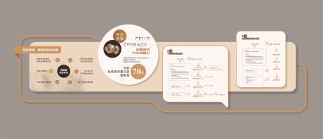 源文件下載【享設(shè)計(jì)】搜索編號(hào)：71870019672556668【細(xì)胞制備流程文化墻】