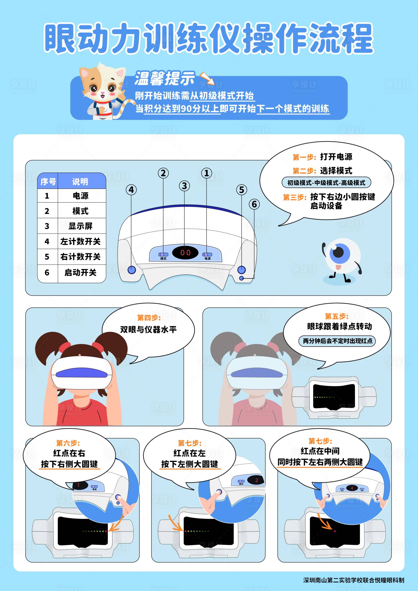 源文件下载【享设计】搜索编号：95190019660381968【眼动力训练仪操作流程海报】