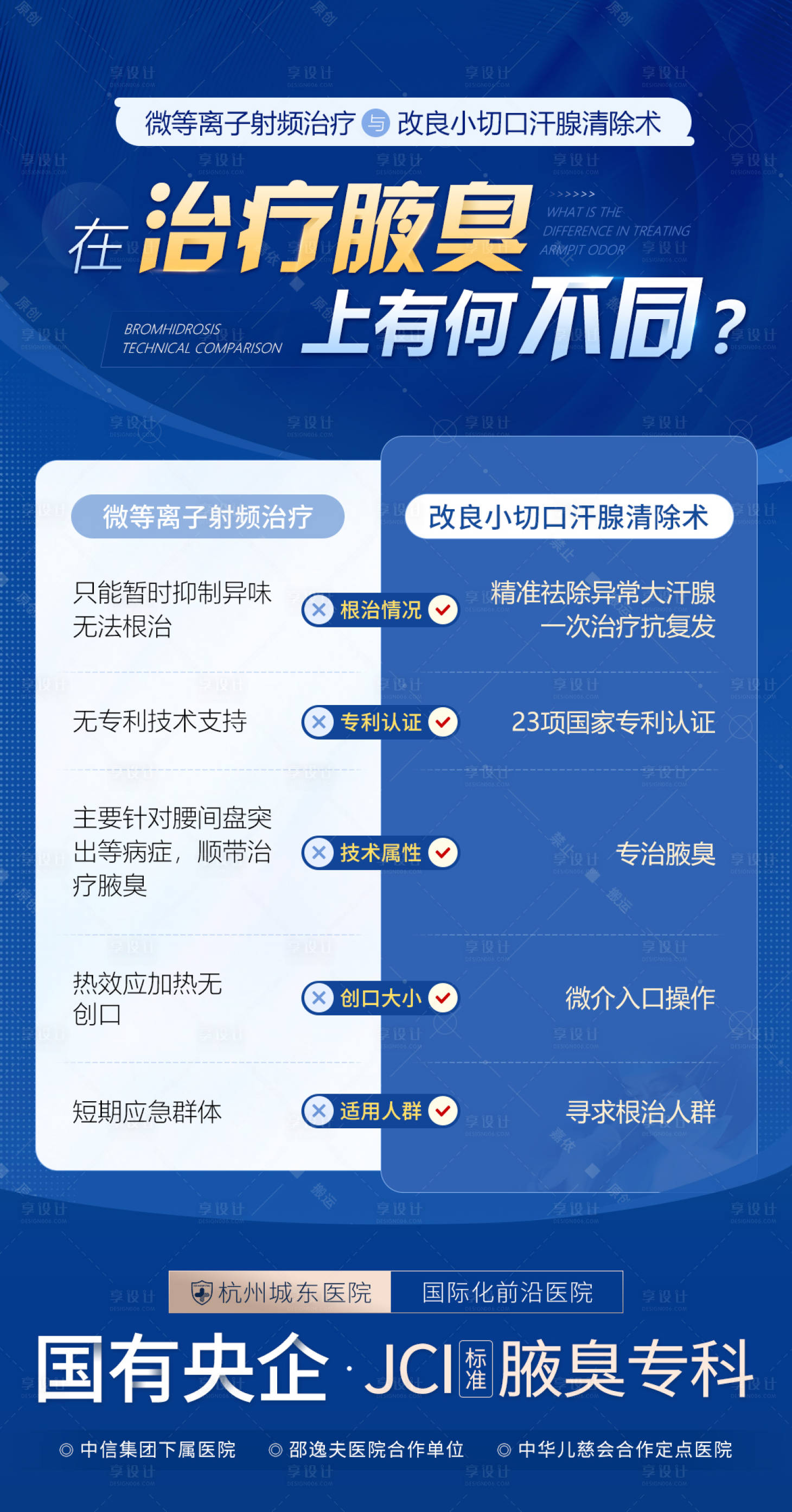 源文件下载【腋臭治疗技术对比医疗科普海报】编号：72470019772235110
