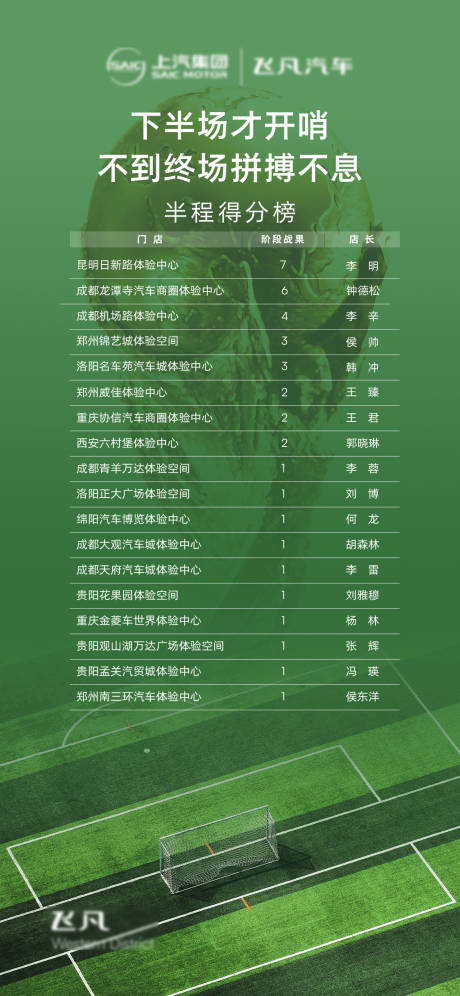 源文件下載【享設計】搜索編號：61160019696213020【汽車風云榜海報】