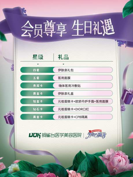 源文件下载【生日礼海报】编号：20330019842954902