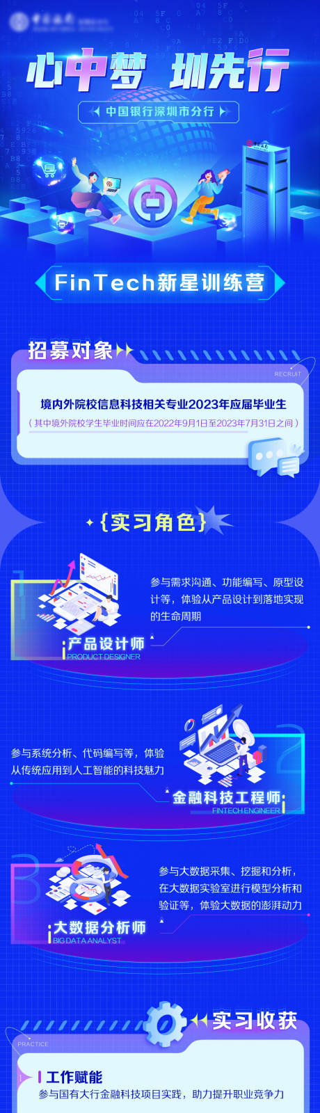 源文件下载【中国银行招聘长图】编号：54830020022431904
