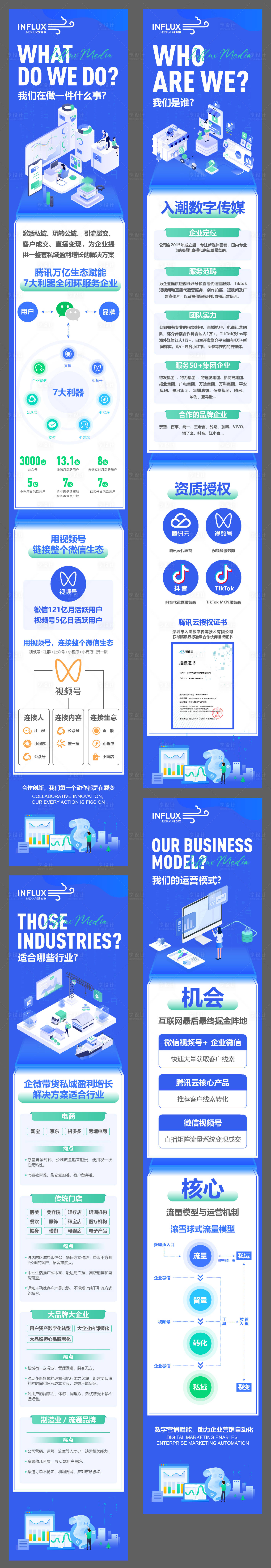 源文件下载【视频号运营介绍长图】编号：44850019859714012