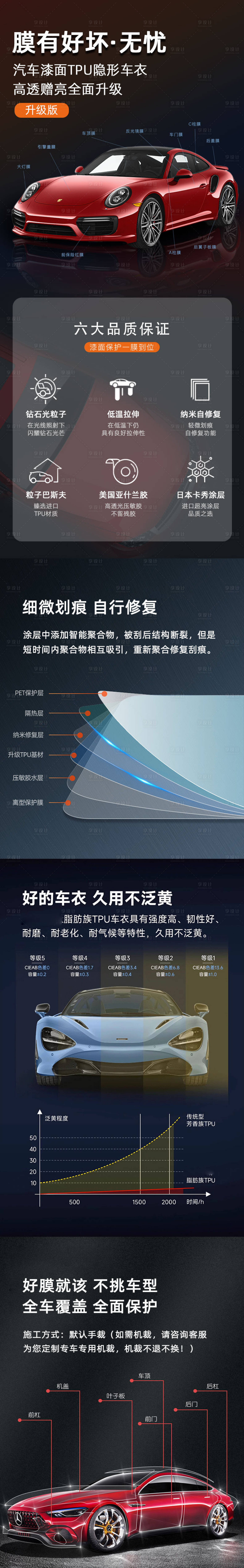 源文件下载【汽车隐形车衣详情页】编号：20231028152904341