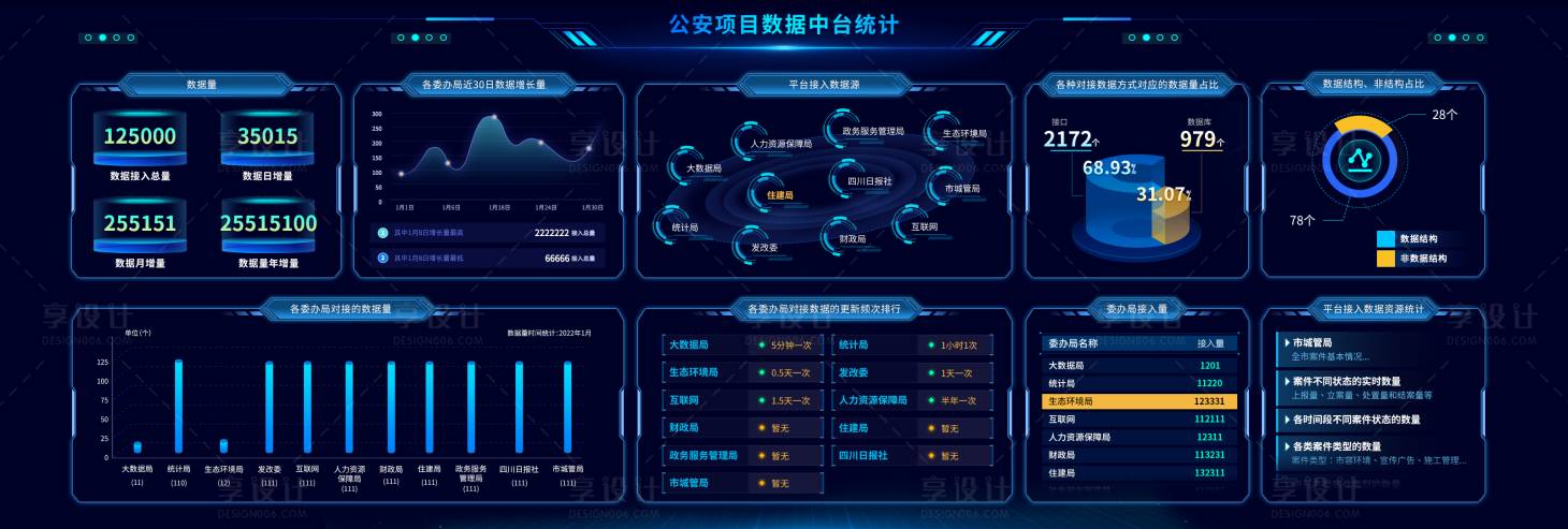 源文件下载【数据可视化大屏屏UI设计】编号：31950020016355399