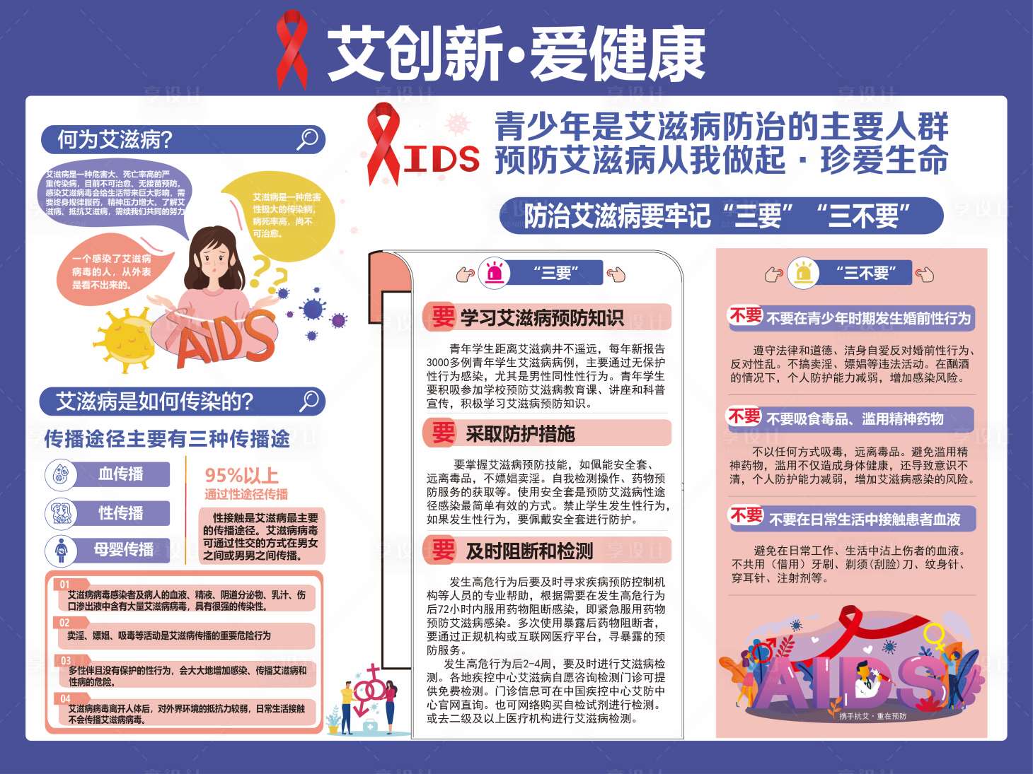 源文件下載【享設(shè)計(jì)】搜索編號(hào)：31680020127702196【青少年預(yù)防艾滋病宣傳欄海報(bào)】