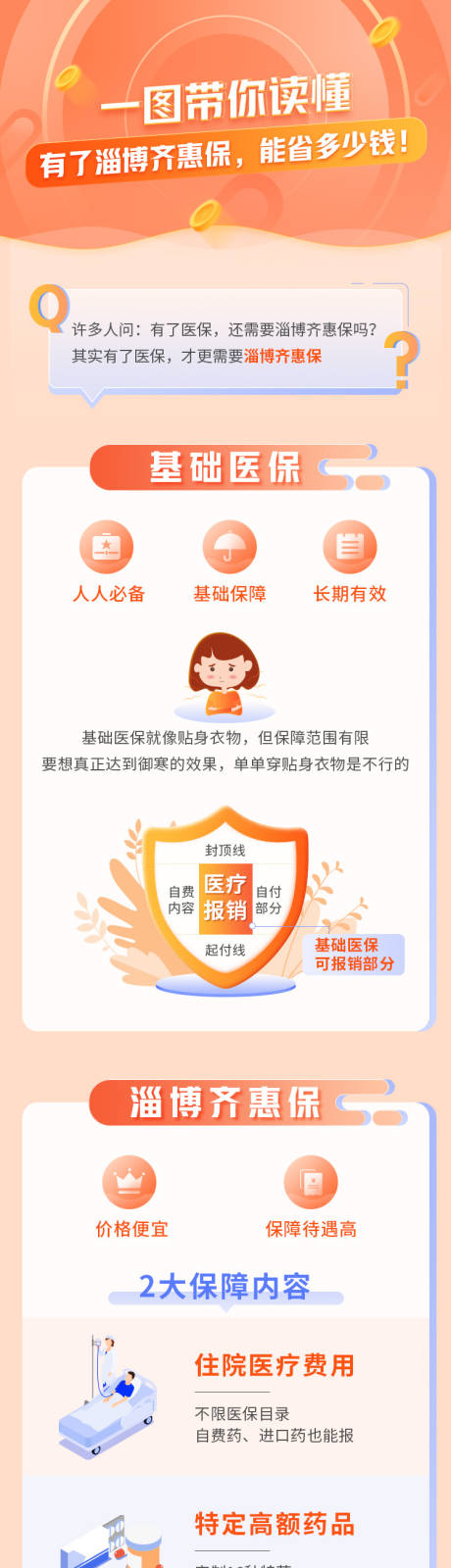 源文件下载【医疗金融保险长图】编号：10020019994858584
